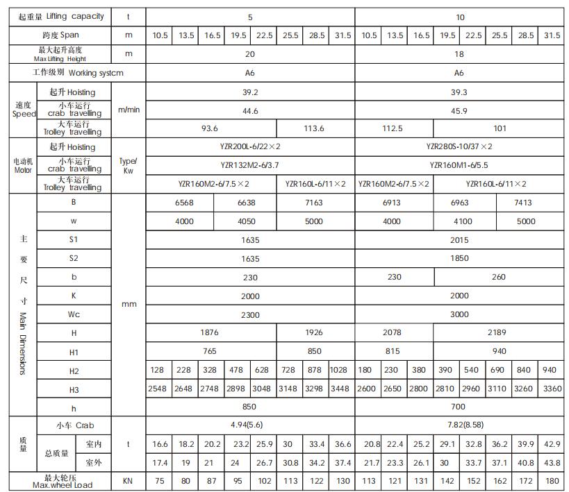 抓斗起重機(jī)主要性能參數(shù).jpg 抓斗起重機(jī)