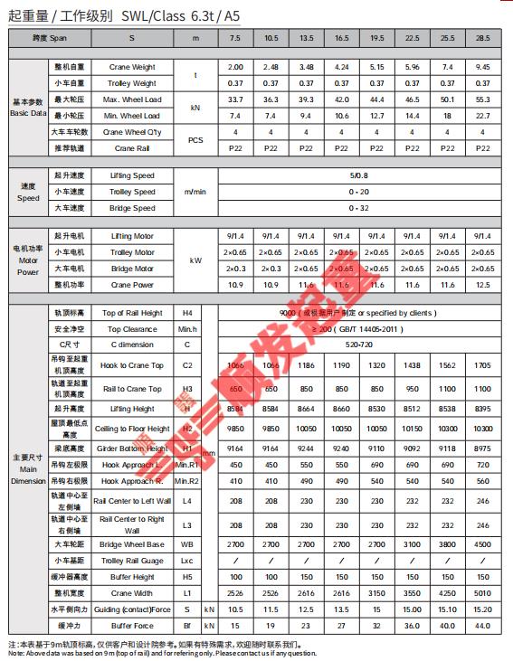 歐式單梁起重機(jī)(6.3噸)-技術(shù)參數(shù).jpg 歐式單梁起重機(jī)