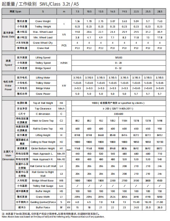 歐式單梁起重機(3.2t)主要技術參數(shù).jpg 歐式單梁起重機