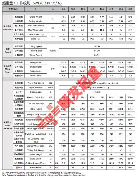 歐式單梁起重機(5噸)-技術參數.jpg 歐式單梁起重機