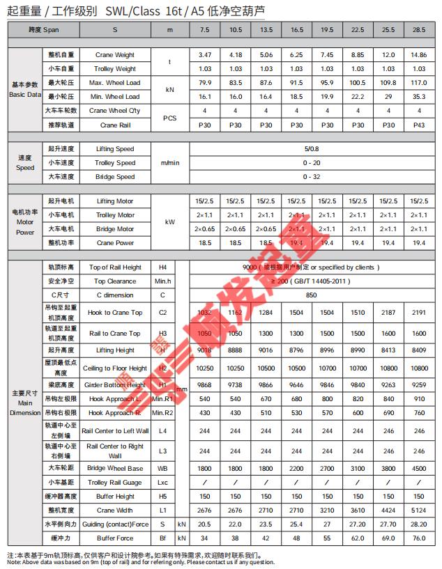 歐式單梁起重機(16噸)-技術(shù)參數(shù).jpg 歐式單梁起重機
